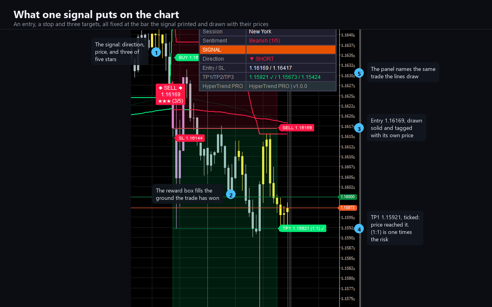 Trading product for Hyper Trend PRO Indicator ADX EMA, image 7