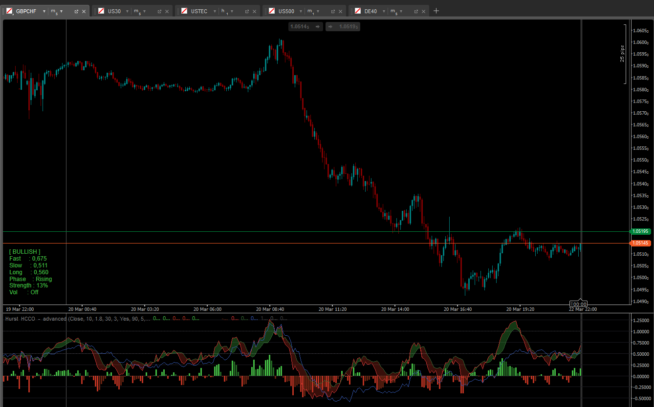 "Hurst  HCCO  -  advanced" yüklenen resmi