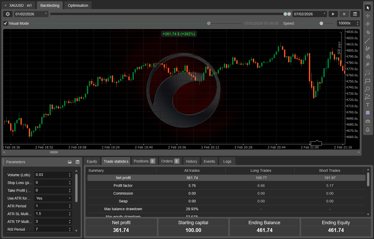 Immagine caricata di "UNO SCALPER HYBRID PRO"