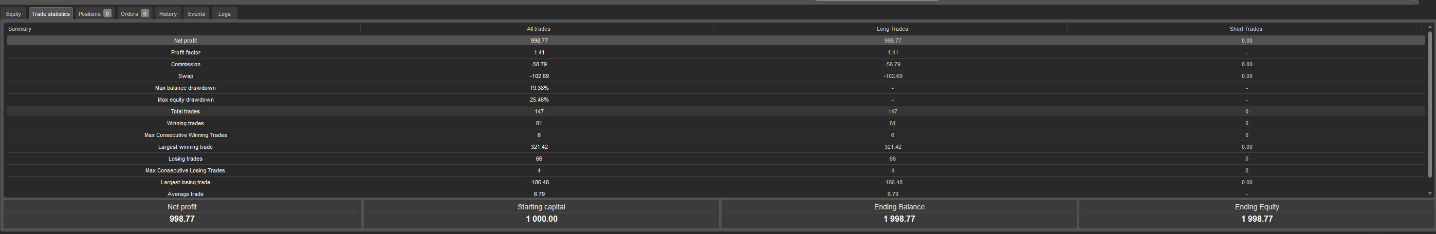 Trading product for GOLD Breakout breakout BOT long only fixed lot cBot Consistent Returns Conservative, image 2