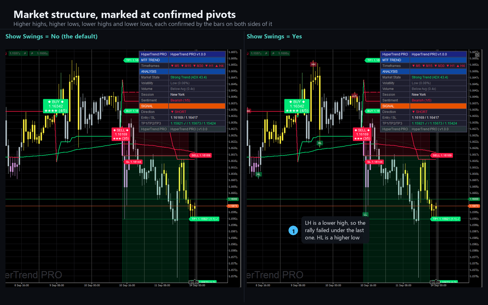 Trading product for Hyper Trend PRO Indicator ADX EMA, image 3