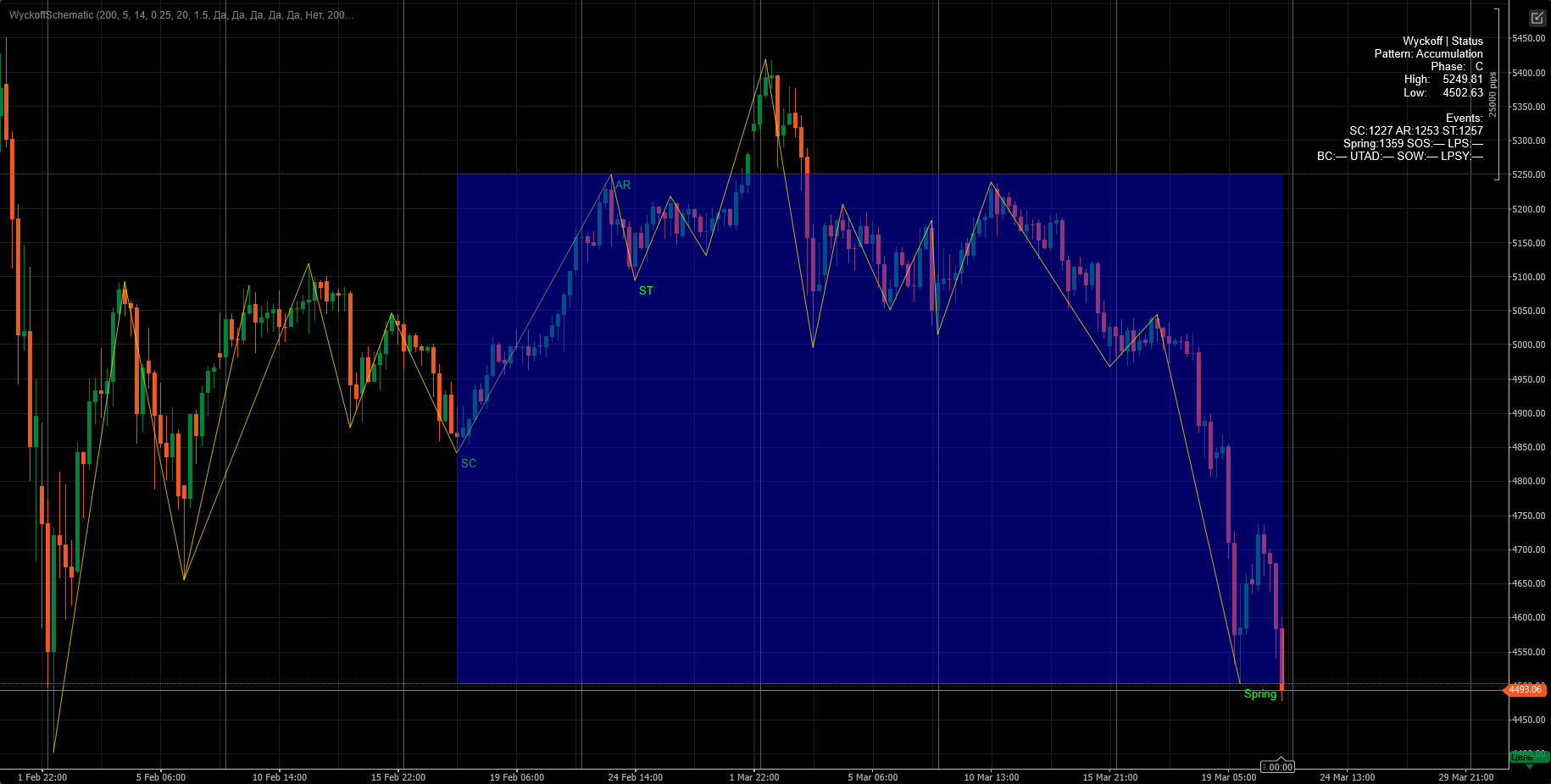 "WyckoffSchematic" uploaded image