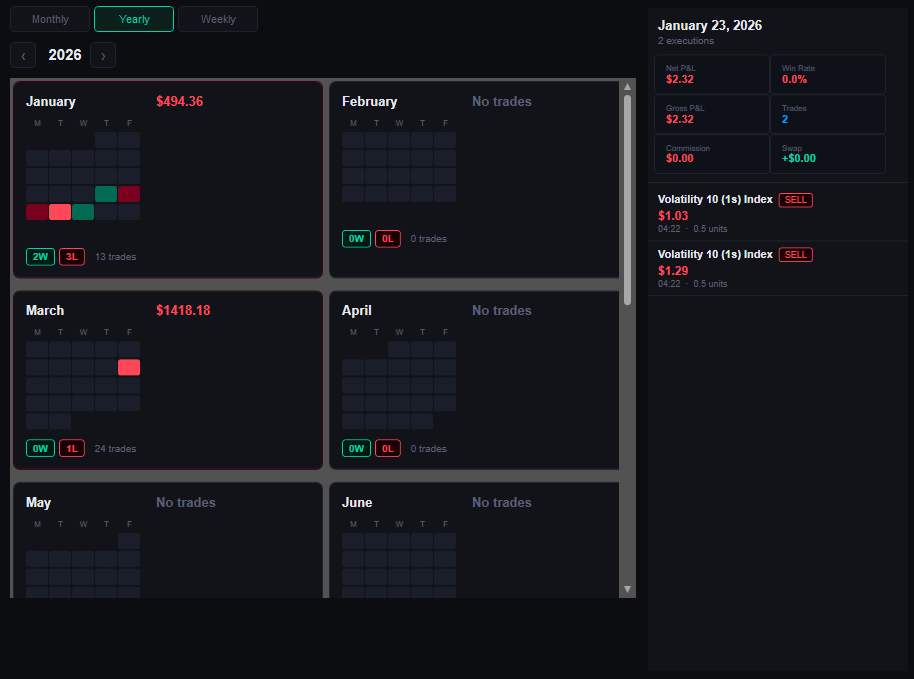 "Trade Day Ledger" uploaded image