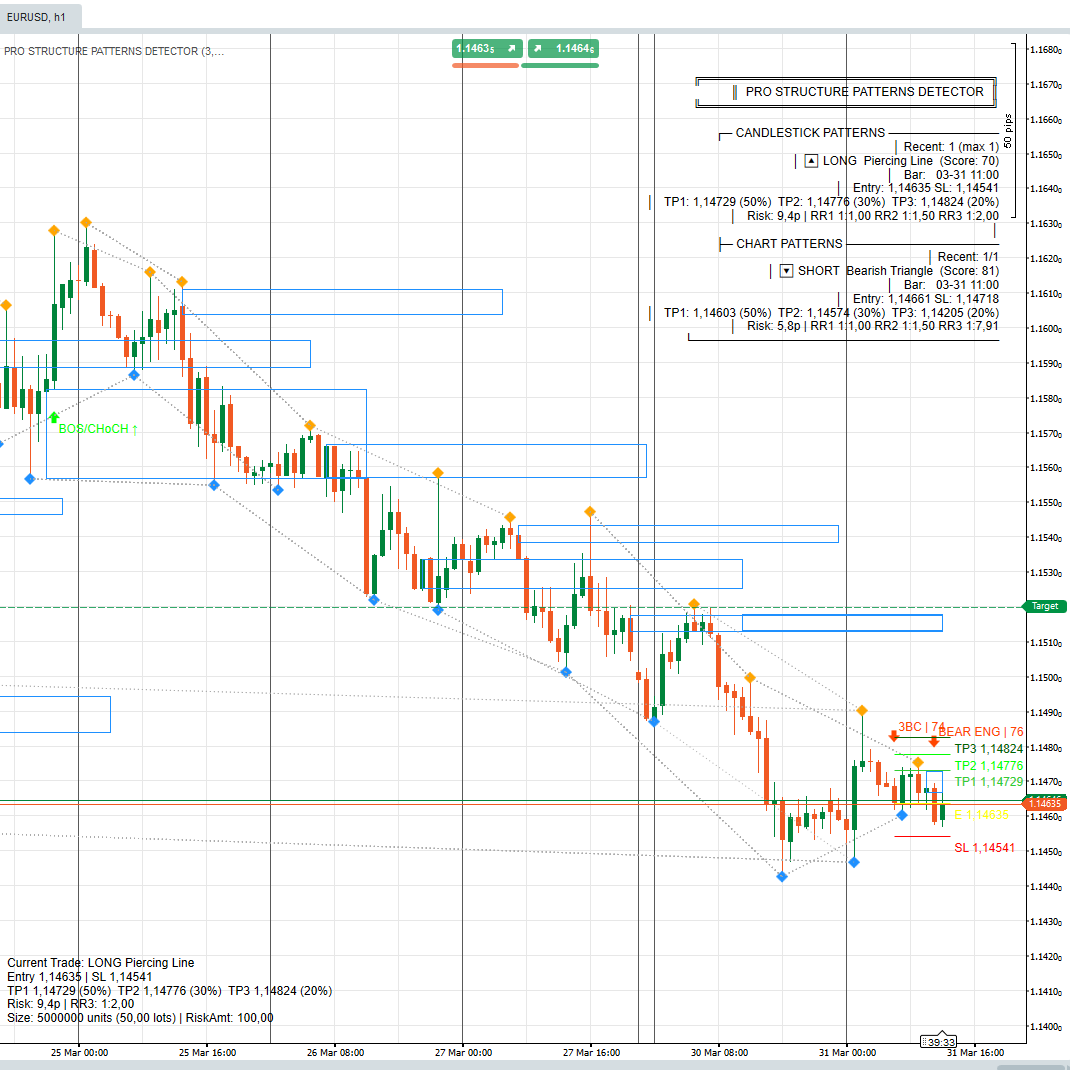 "PRO STRUCTURE PATTERNS DETECTOR PRODUCT" logo