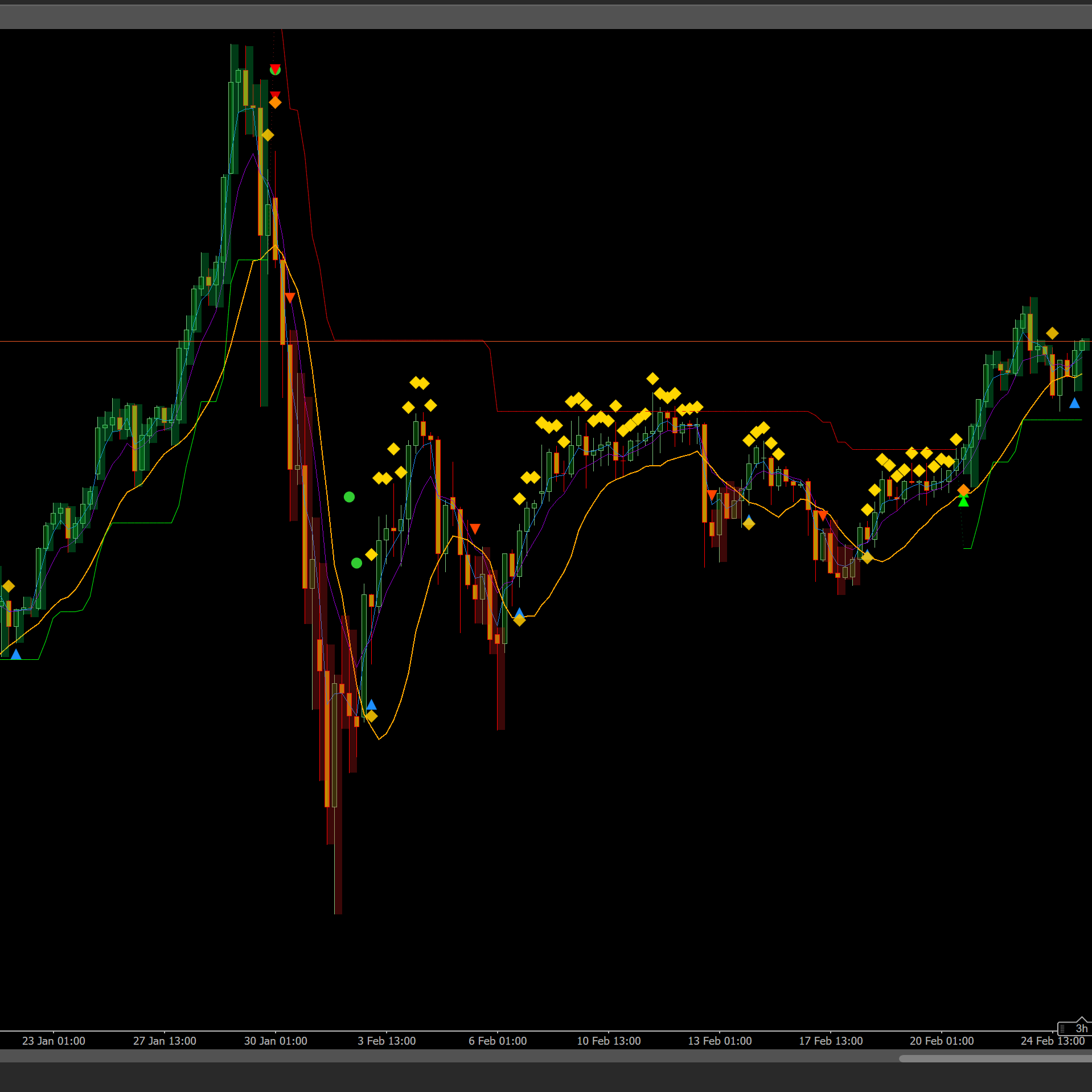 "ProTrendScout_V4" โลโก้