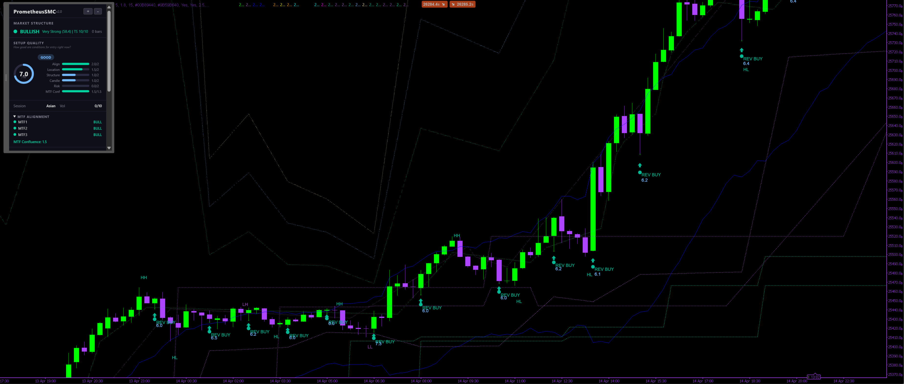 Imej yang dimuat naik "PrometheusSMC"