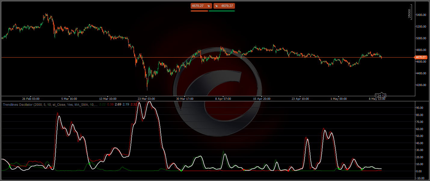 "Trendlines Oscillator" uploaded image