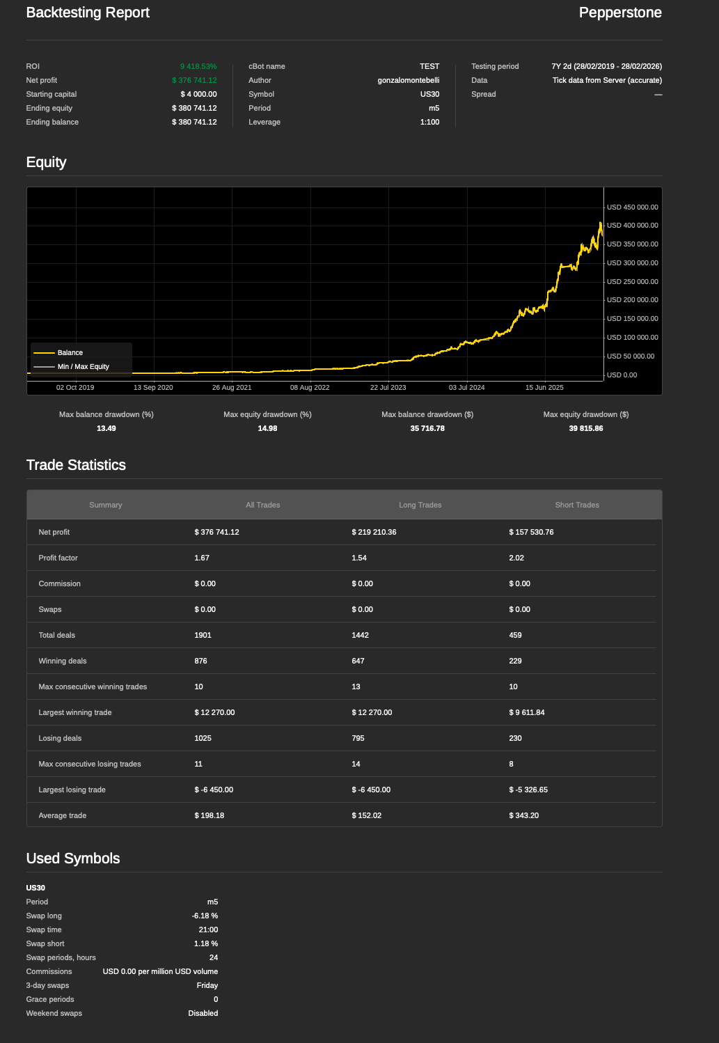 "Quantum_us30pepper" uploaded image