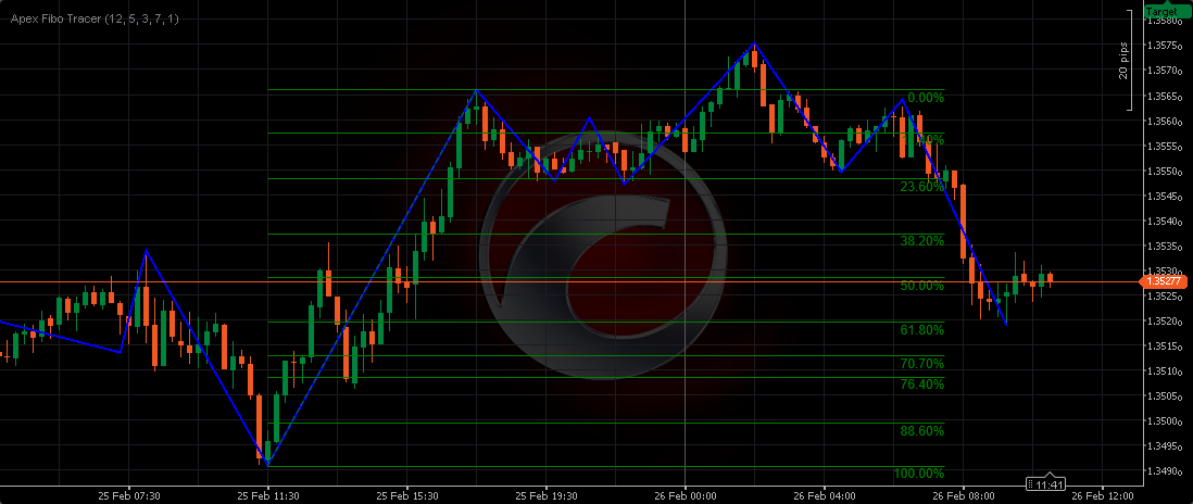 "Apex Fibo Tracer" uploaded image