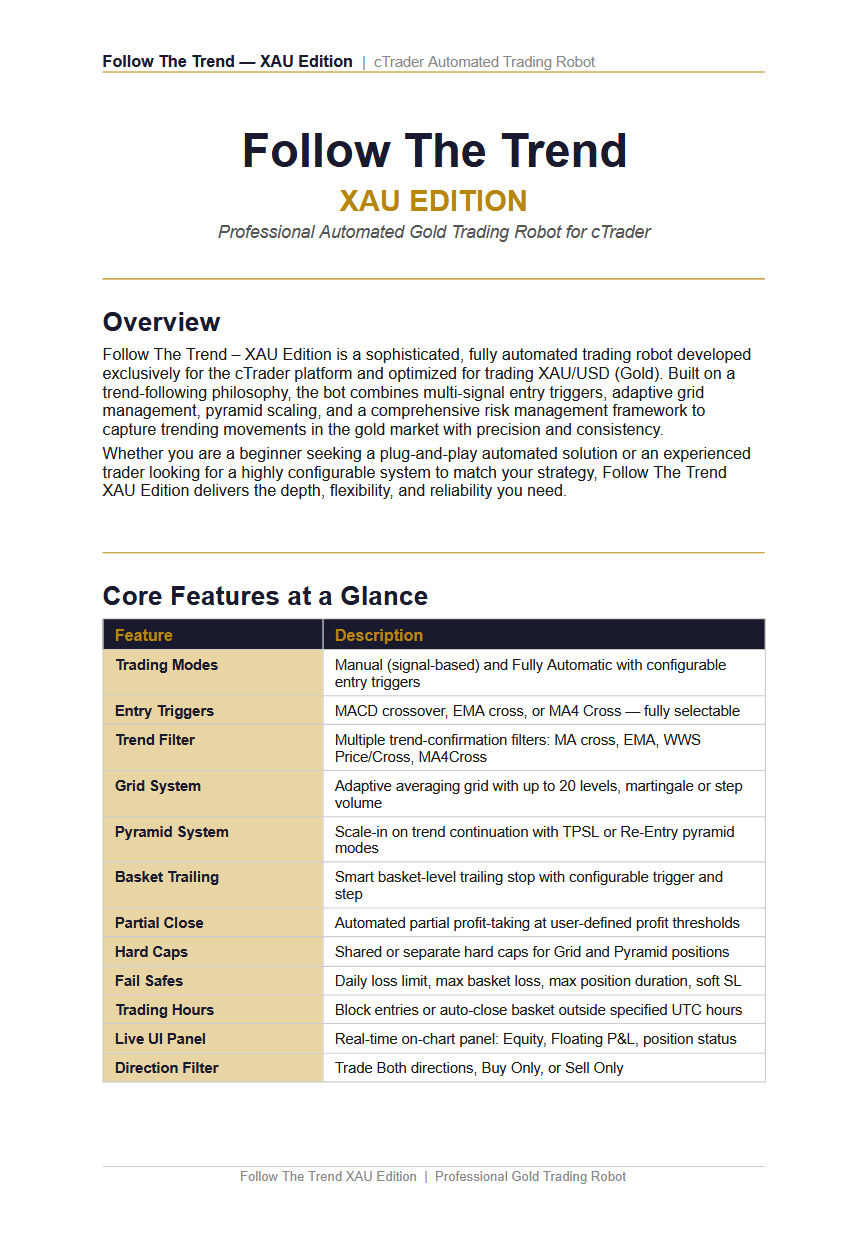 Загруженное изображение продукта "Follow The Trend XAU Edition"