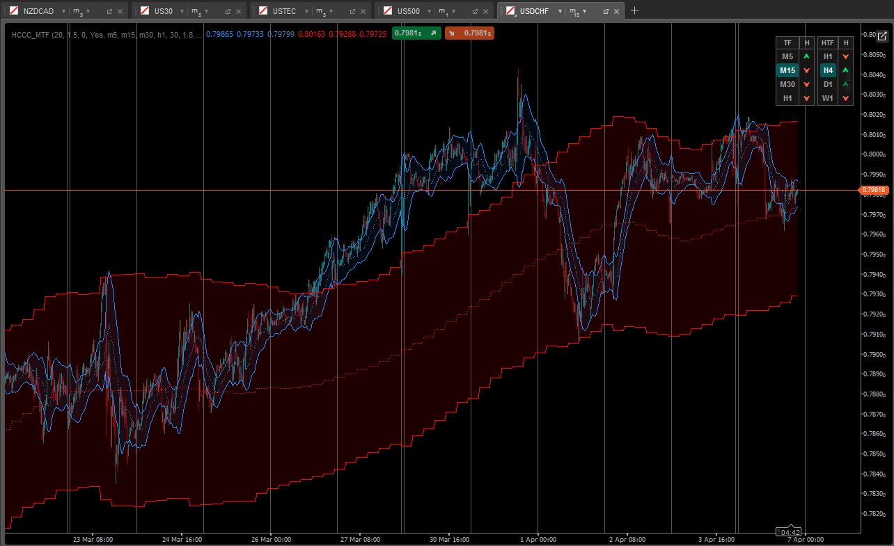 Przesłany obraz „HCCC MTF cbot indicator”