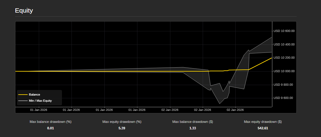 Immagine caricata di "V5-VOLATILITY-PAIRS-FX-FUSION-Pro"