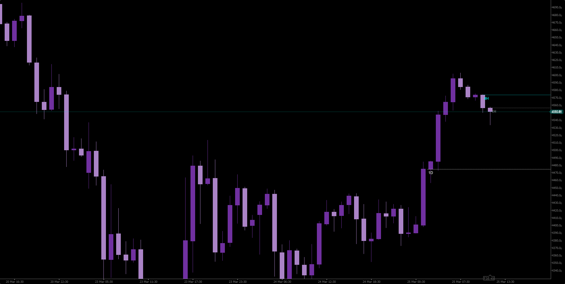 Imagem carregada de "WeOpen"