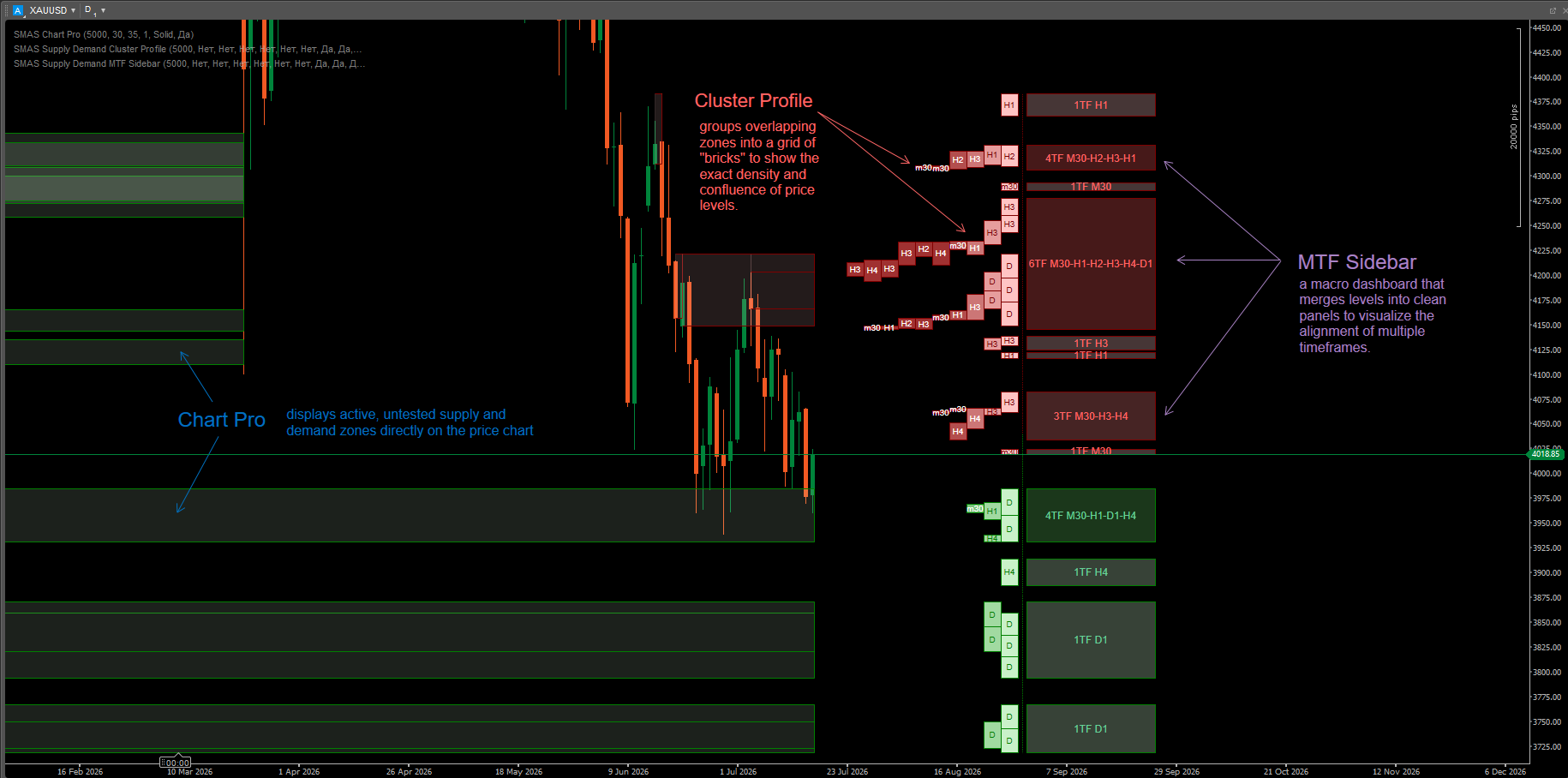 Trading product for SMAS Supply Demand Cluster Profile Gösterge Order Block Market Structure, image 4