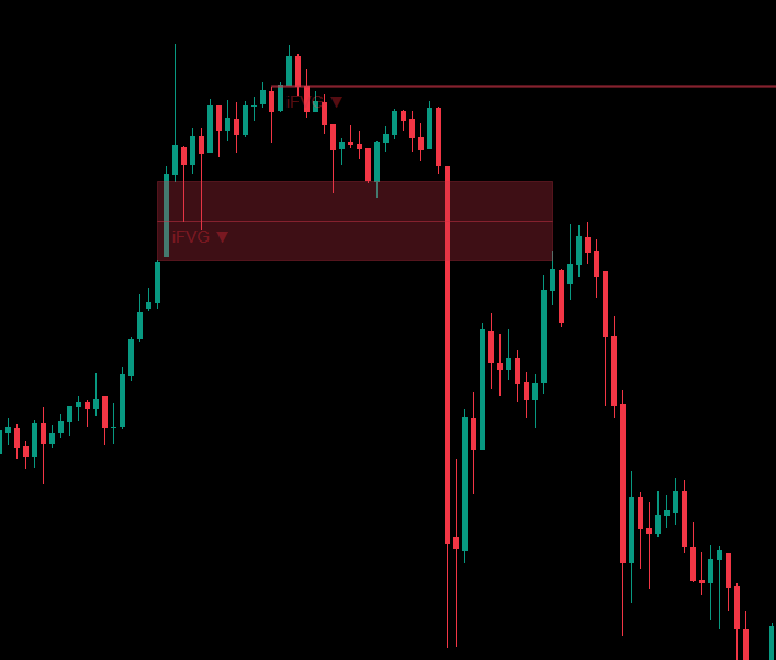 "Inverse Fair Value Gap (iFVG) [Iridio Capital]" uploaded image