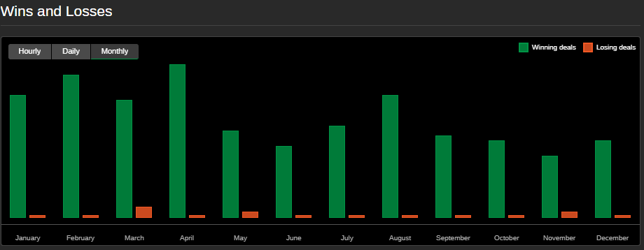 "Ode to Joy" uploaded image
