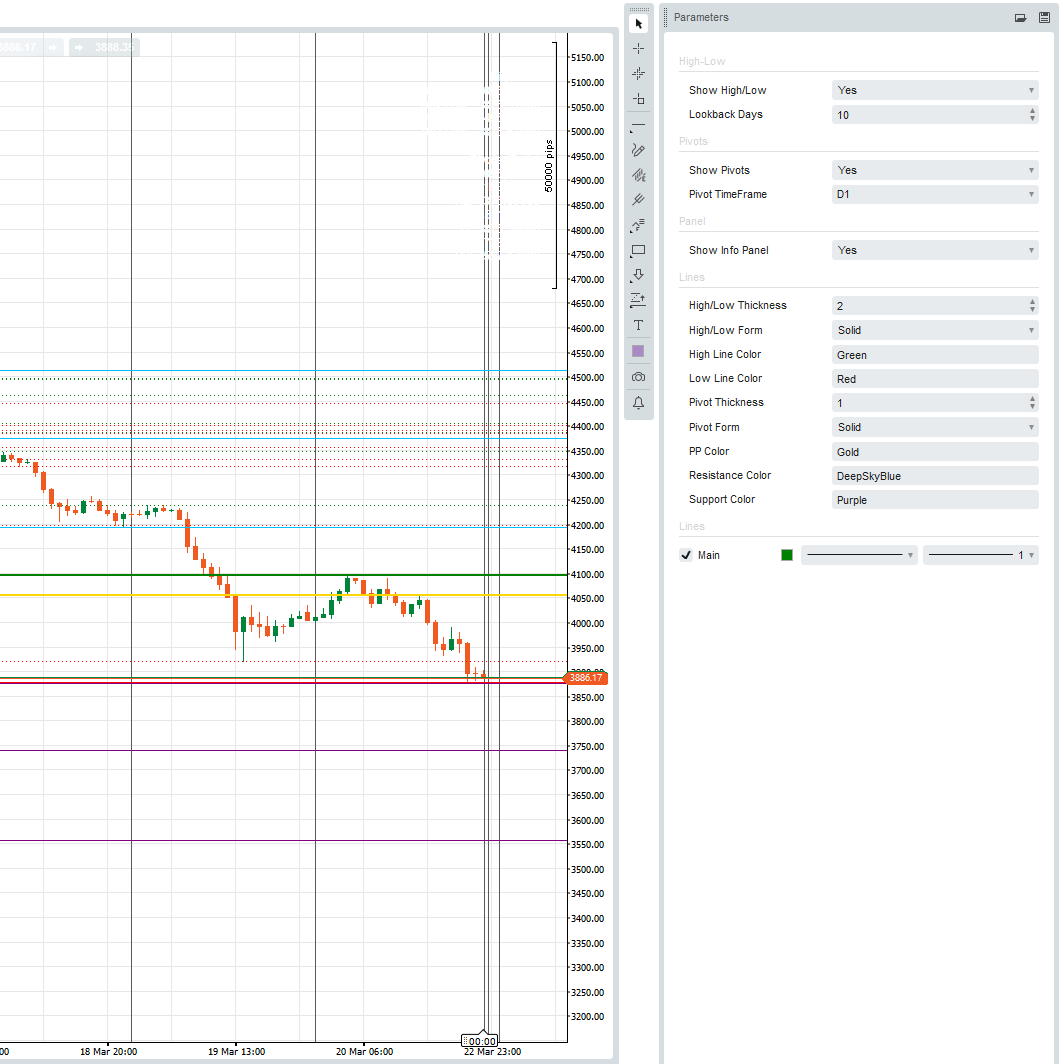Logo „PIVOT POINTS, HIGH-LOW OF THE DAY”