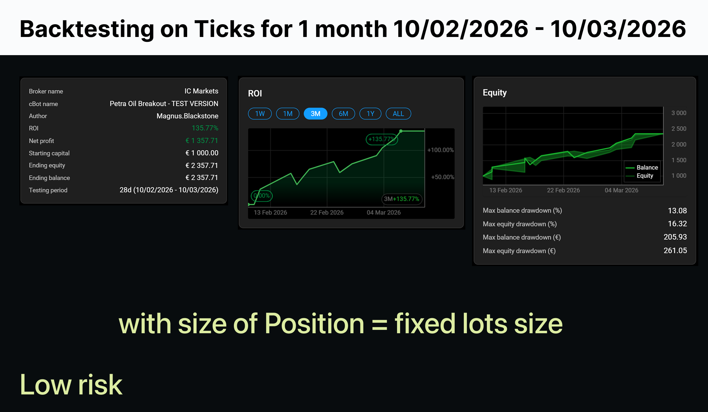 صورة "Petra Oil Breakout" المحملة