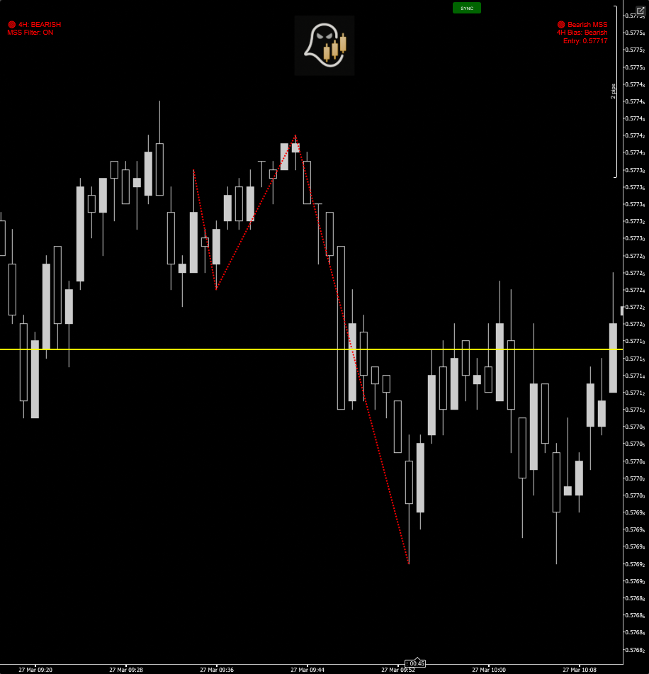 "Fractal MSS with 4hr bias" uploaded image