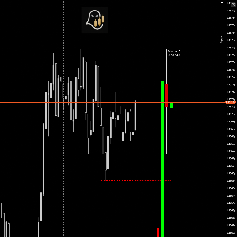 "HTF candles with Timeframe Alignment" logo