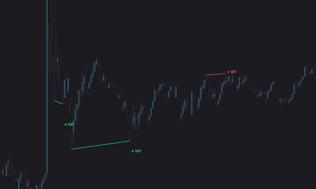 "SMT Divergence Pro" uploaded image