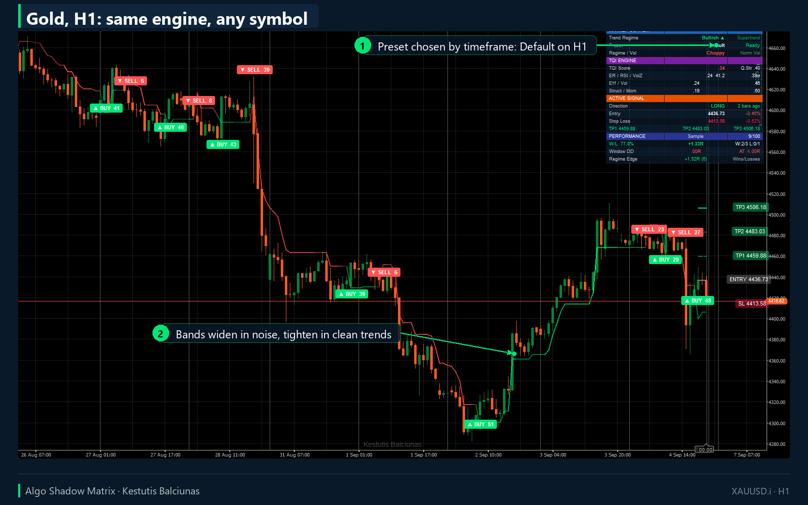 Trading product for Algo Shadow Matrix Indicator Supertrend RSI, image 6