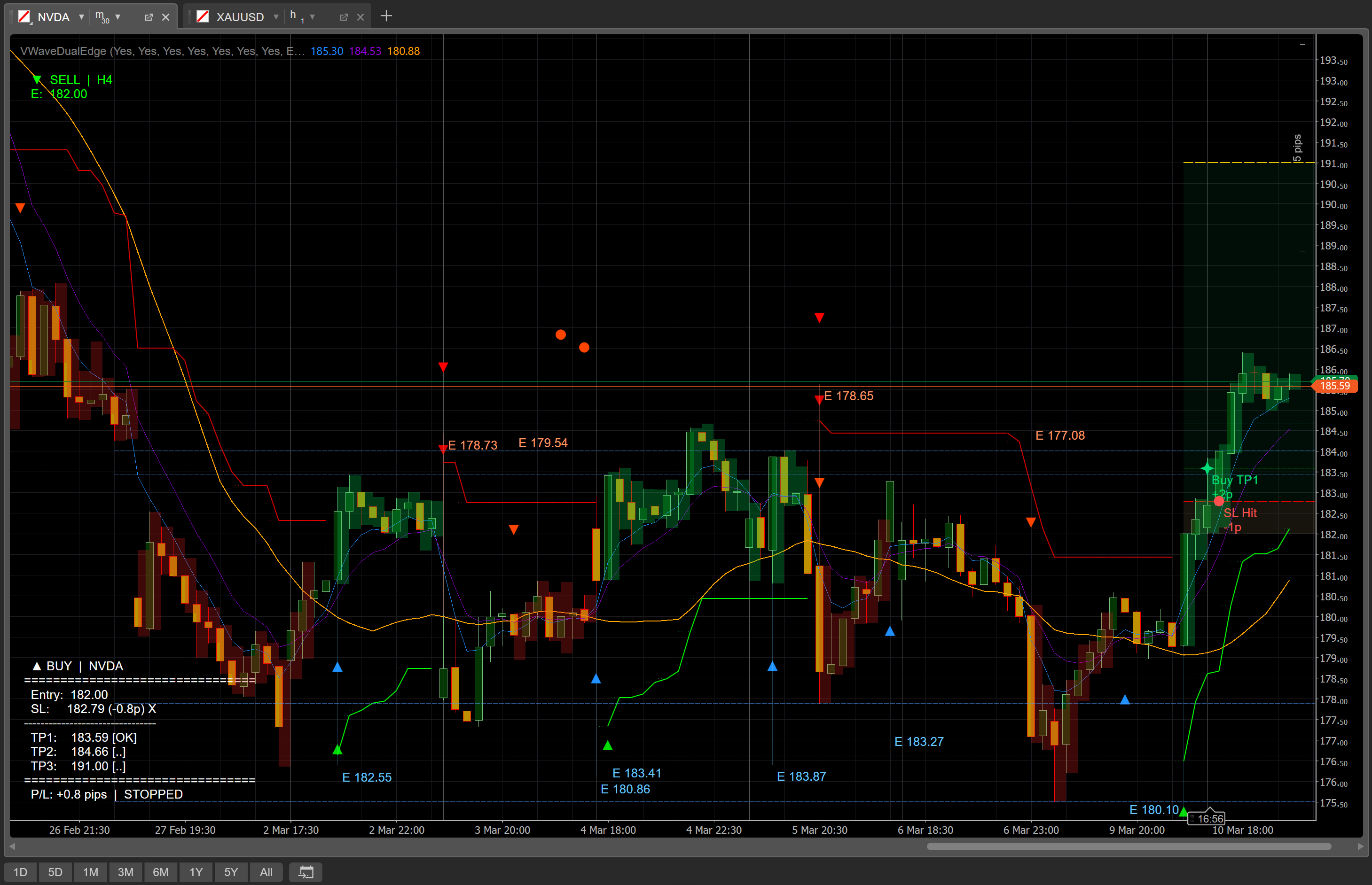 صورة "VWaveDualEdge" المحملة