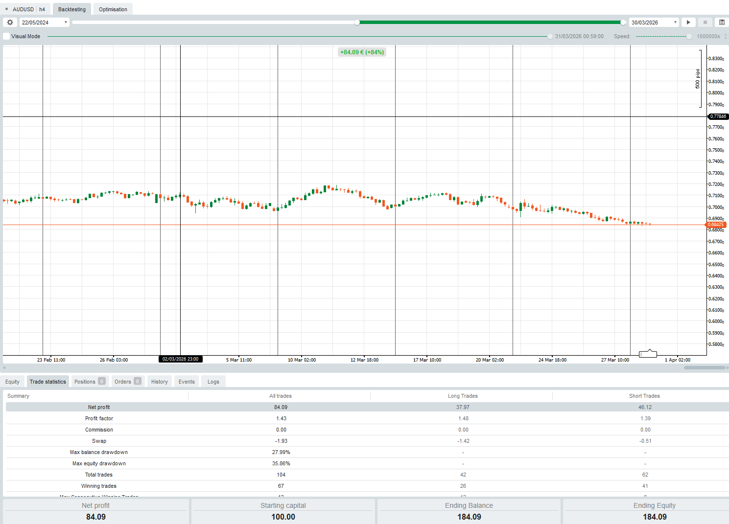 "FX SMART LIQDUITY ALGO " 已上传图片