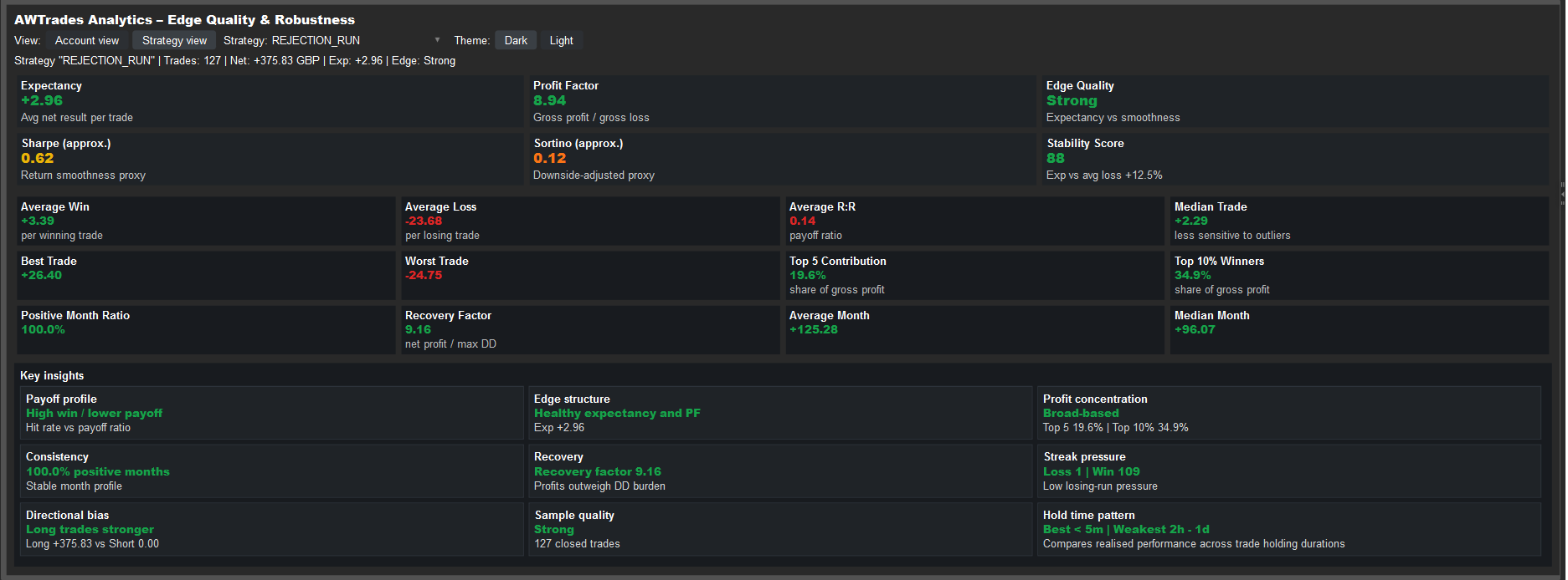 Immagine caricata di "Trade Analytics"