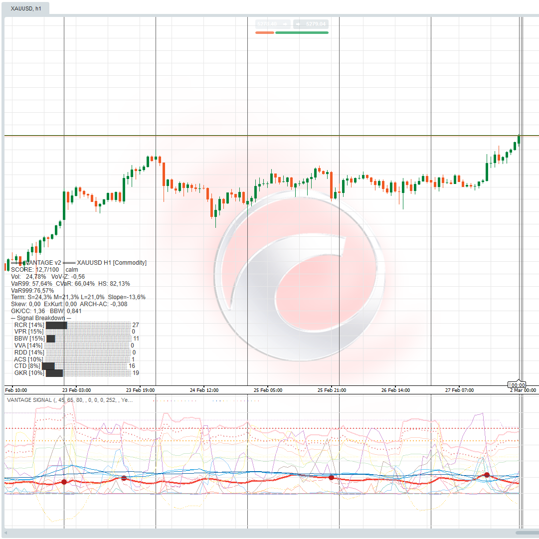 Logótipo de "VANTAGE SIGINT"