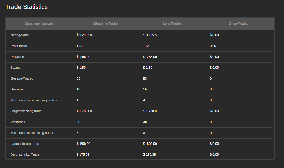 Trading product for MULTIFUNKTIN1347 cBot Fixed Lot Fixed Risk %, image 5