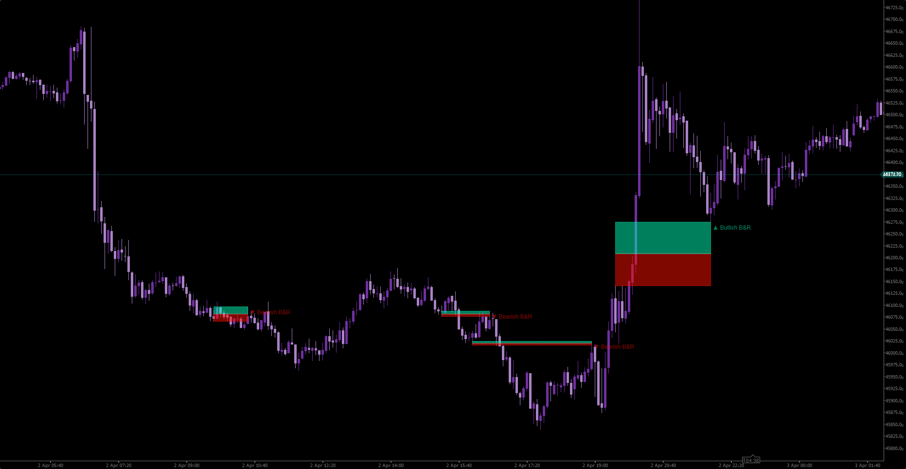 "We Smart Breakout Retest" ภาพที่อัปโหลด