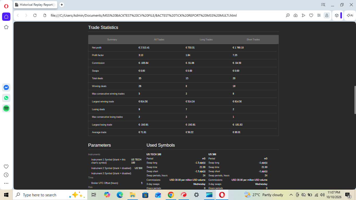 Trading product for MSS MULTI-INSTRUMENT cBot Consistent Returns Position Sizer, image 6