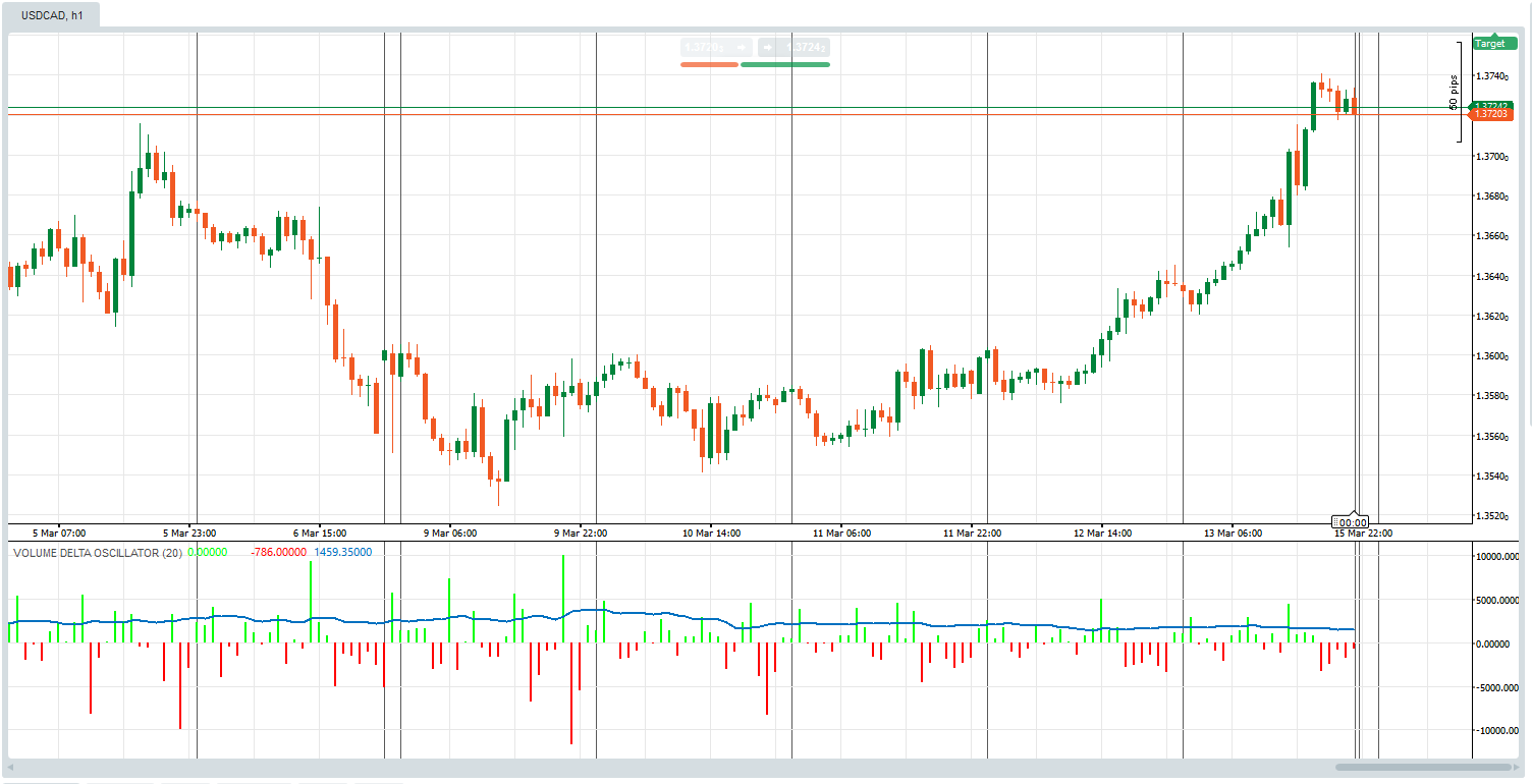Image mise en ligne de "DELTA VOL OSCILLATOR"