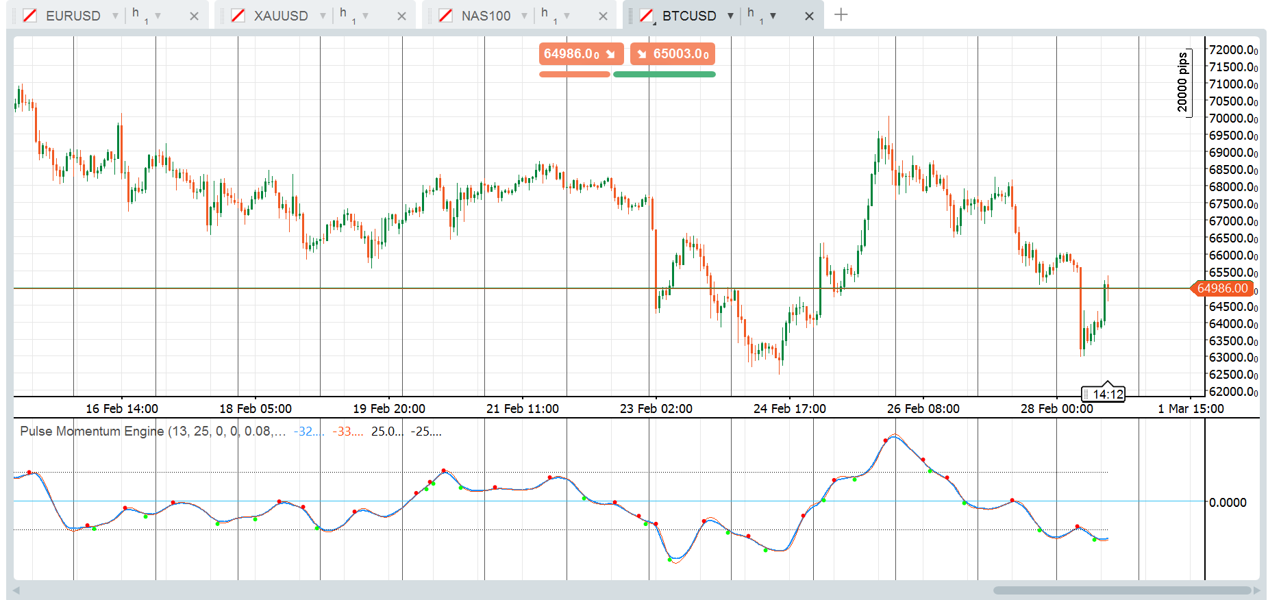 "Pulse Momentum Engine" uploaded image