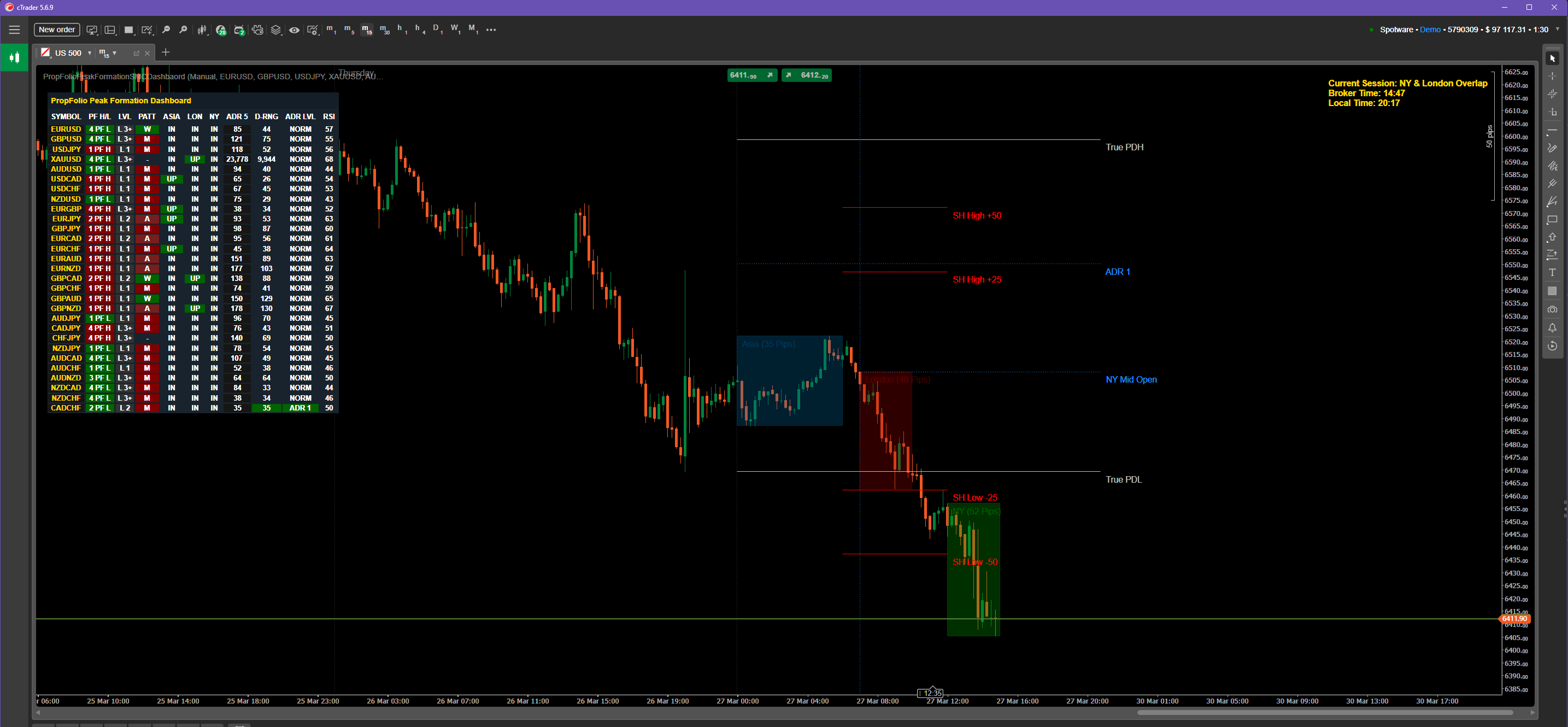 "PropFolioPeakFormationSMCDashbaord" uploaded image