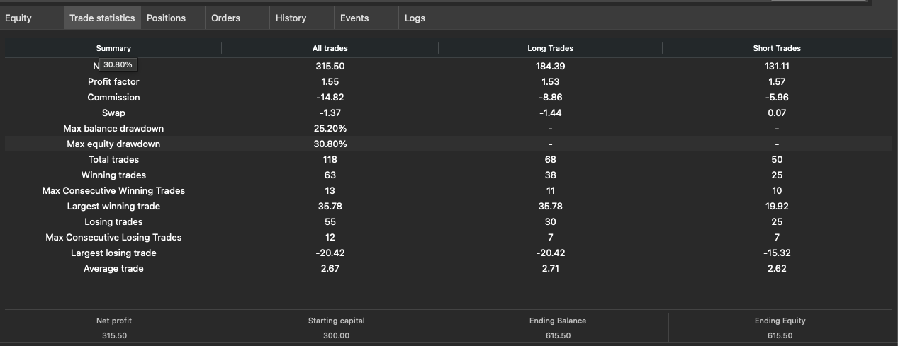 Trading product for Future Teller - Predict future candles with auto trade cBot Consistent Returns Fixed Risk %, image 2