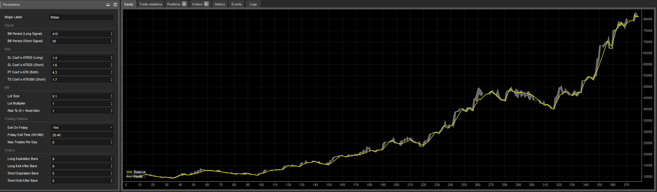 "Midas" yüklenen resmi