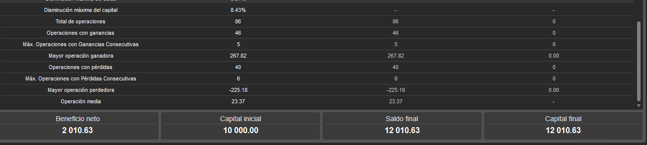 Trading product for XAUUSD_MVP cBot Consistent Returns Fixed Risk %, image 4