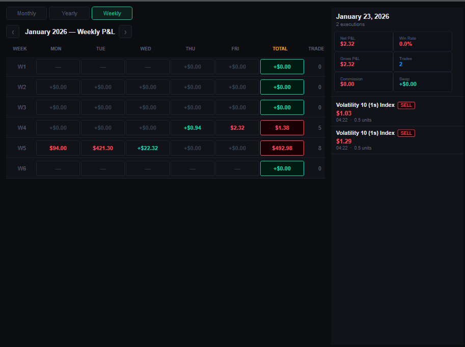 "Trade Day Ledger" uploaded image