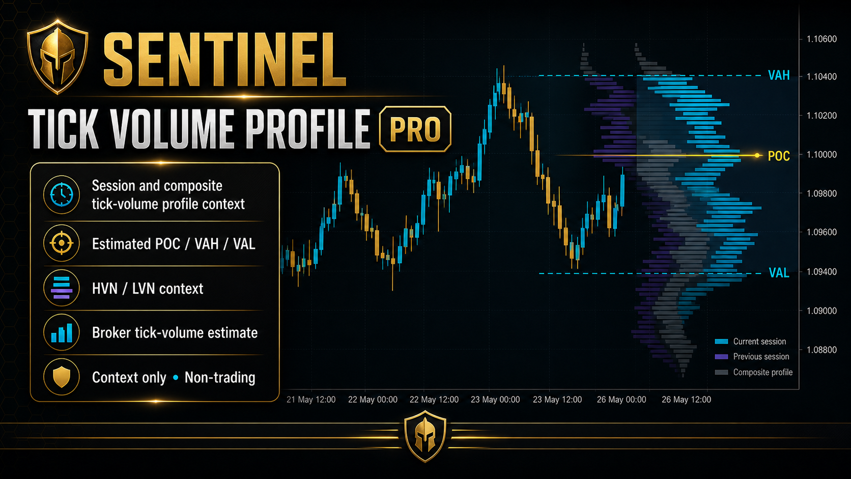 Trading product for Sentinel Tick Volume Profile Pro Indicator Key Levels Order Block, image 2