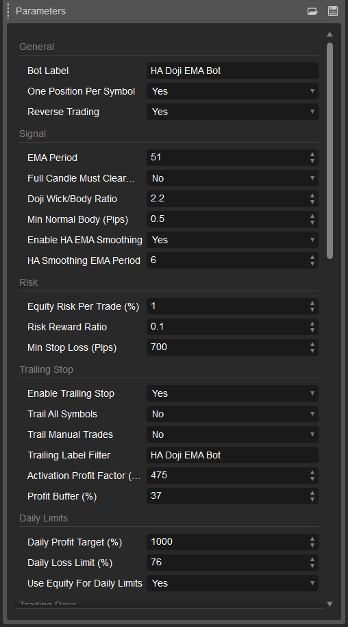 Trading product for HeikinAshi Doji Ema Bot cBot Position Sizer EMA, image 4