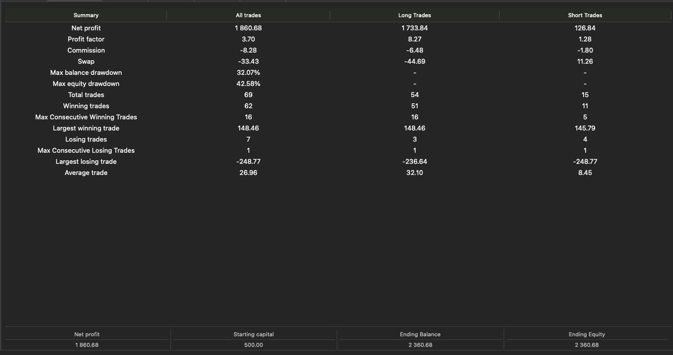 In „Gold Raijin cBot“ hochgeladenes Bild