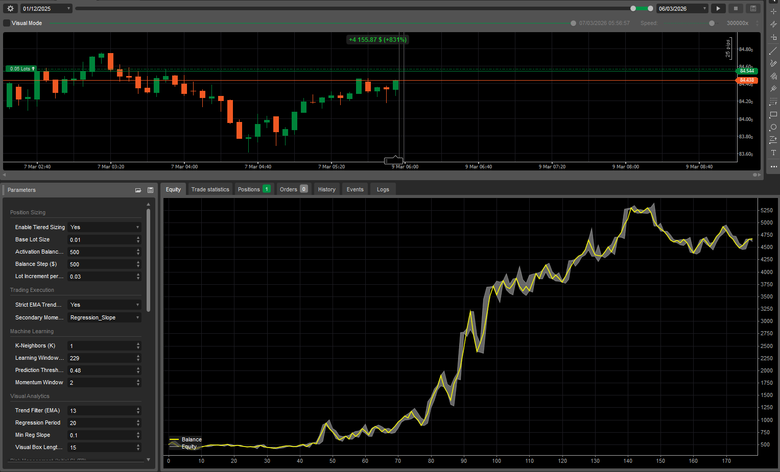 "KNN Machine Learning Hybrid Silver Claude" uploaded image