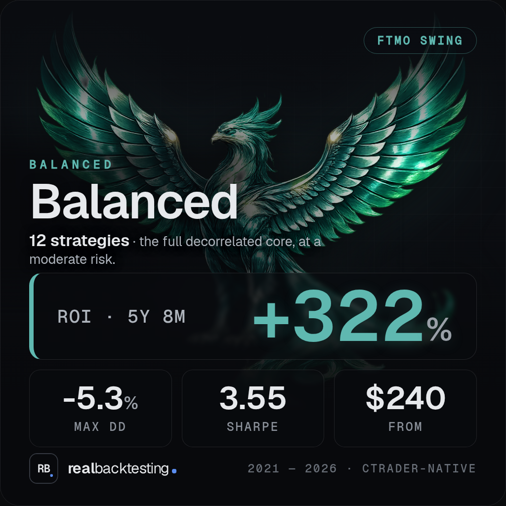Logo "realbacktesting Balanced FTMO Swing"