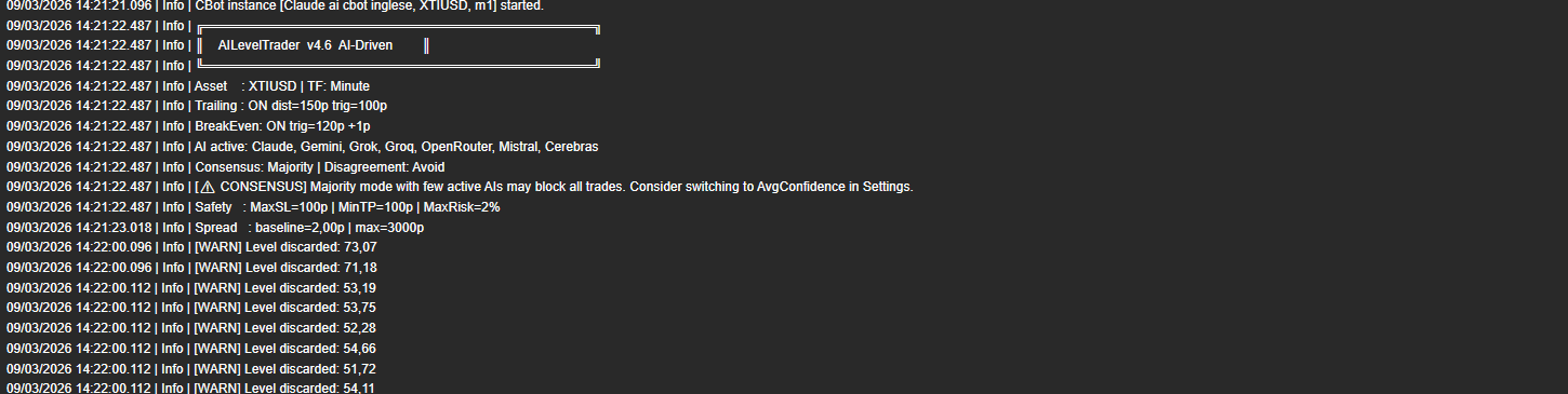 Загруженное изображение продукта "AI Level Trader"