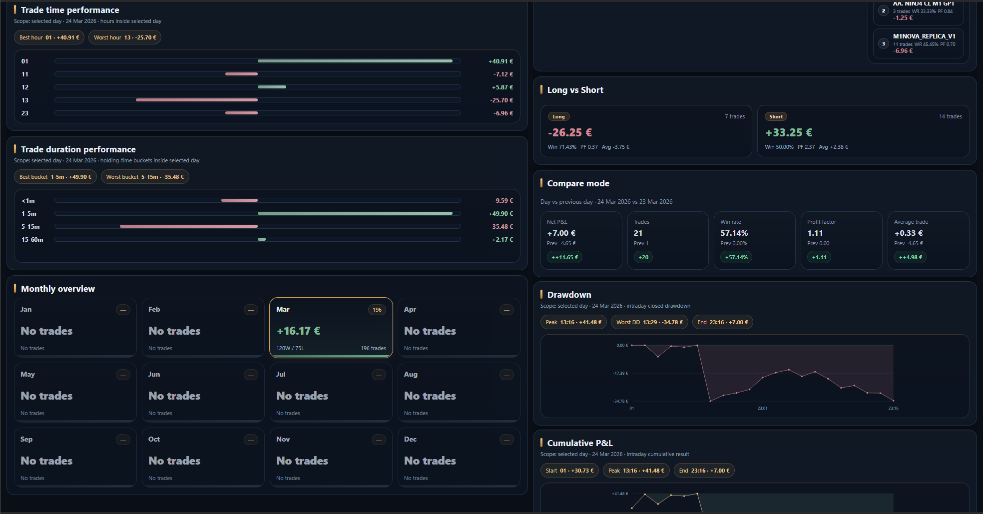 Immagine caricata di "PP. PnL Journal Analytics Dashboard"