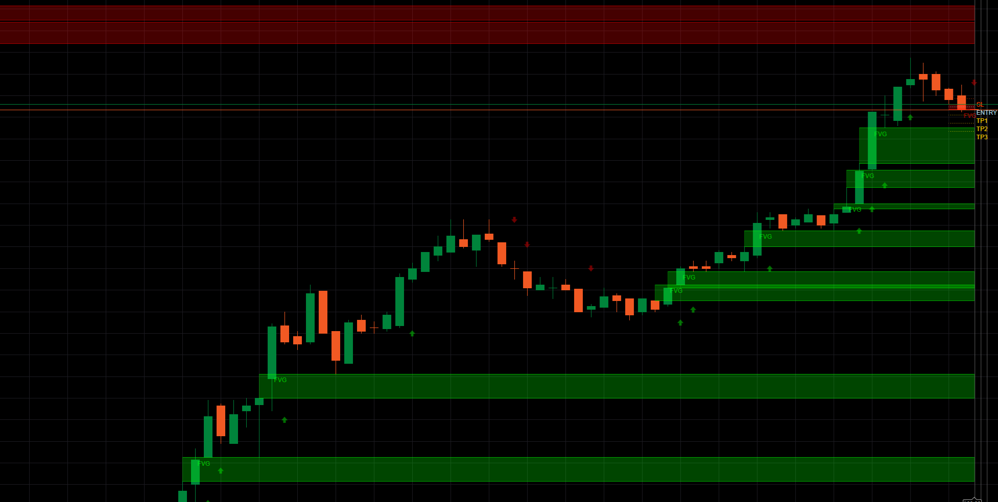"Fair Value Gap Strategy with Signals" 업로드된 이미지