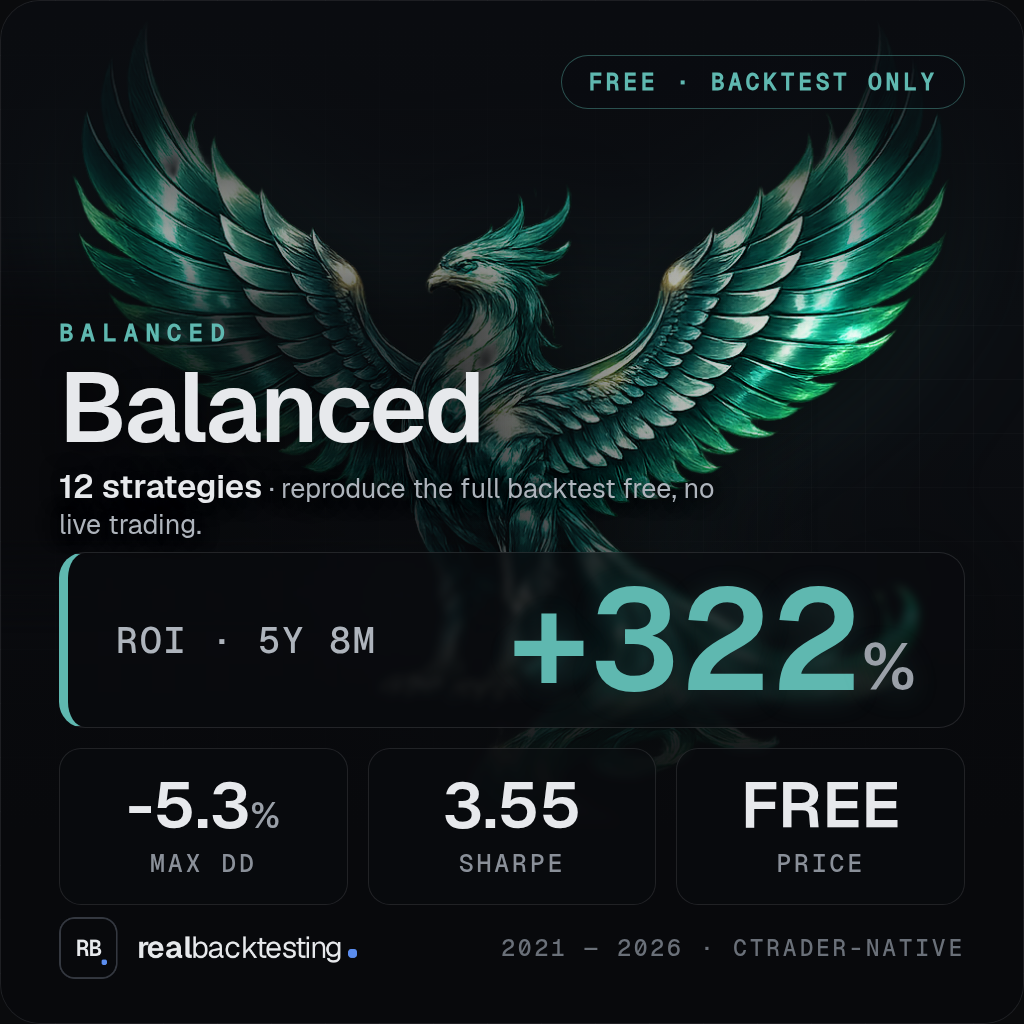 Logo "realbacktesting Balanced FTMO Swing Free"