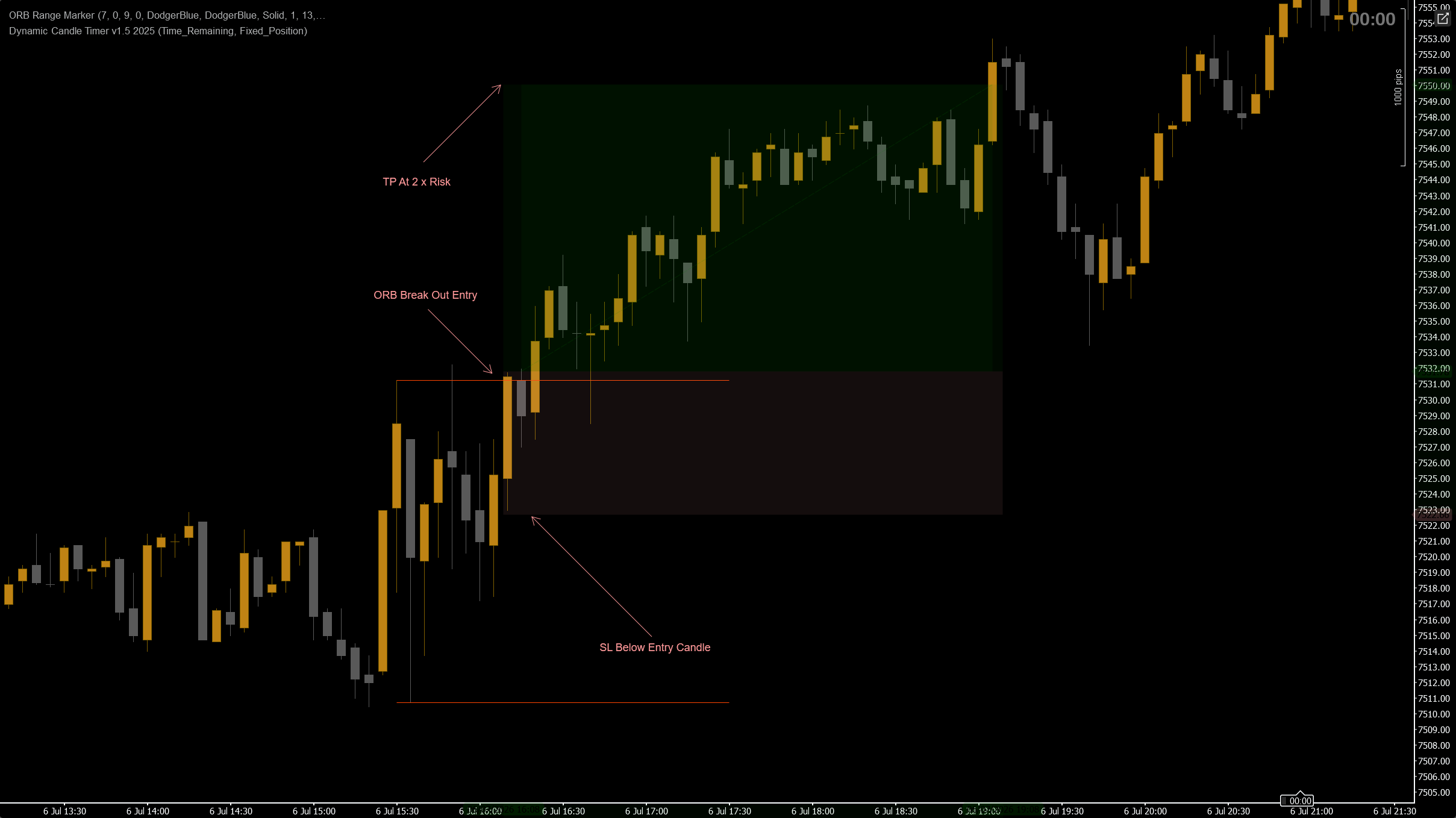 Trading product for ORB Range Marker Indicator Key Levels BOS, image 2